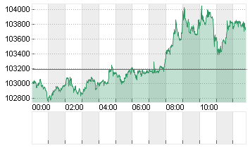 BITCOIN (BTC) Chart