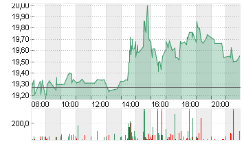 GAMESTOP CORP. A Chart