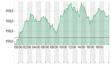 CROSS RATE EO/YN Chart