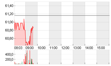 DR.ING.H.C.F.PORSCHE VZO Chart