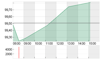 BUNDANL.V.24/54 Chart