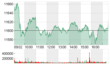 SMI PR CHF Chart