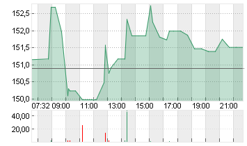 EXPEDIA GRP INC. DL-,0001 Chart