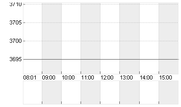 BOOKING HLDGS     DL-,008 Chart