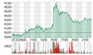 THE TRA.DESK A DL-,000001 Chart
