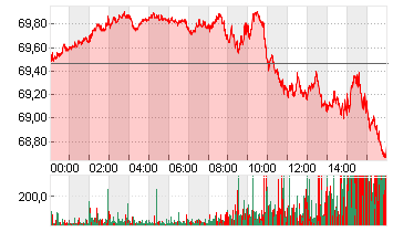 LIGHT CRUDE JAN5 Chart