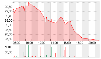 CTS EVENTIM KGAA Chart