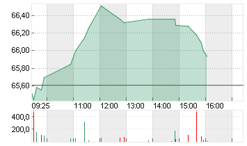 BNP PARIBAS INH.     EO 2 Chart