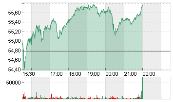 OCCIDENTAL PET.    DL-,20 Chart