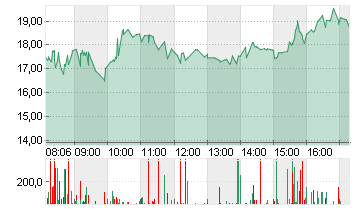 GEO GROUP INC. DL -,01 Chart