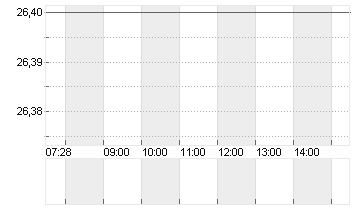 HONDA MOTOR ADR 1/3 O.N. Chart