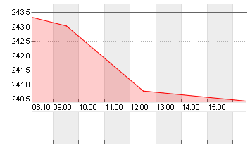 CADENCE DESIGN SYS DL-,01 Chart