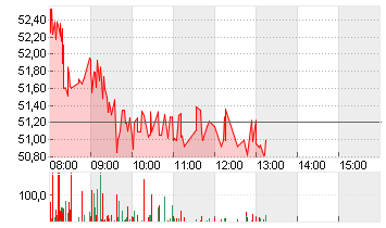 TENCENT HLDGS   HD-,00002 Chart