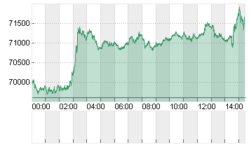 BTC/USD Chart