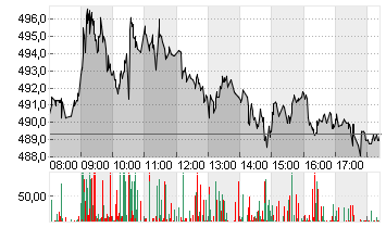 RHEINMETALL AG Chart