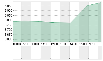 RIOT PLATFORMS    DL-,001 Chart