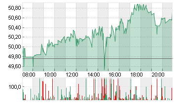 OCCIDENTAL PET.    DL-,20 Chart