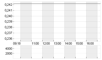 DONGFENG MOTOR GRP H YC 1 Chart