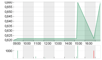 HOCN                SF 10 Chart