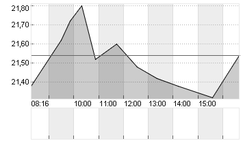 JENOPTIK AG  NA O.N. Chart