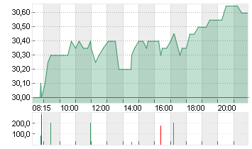 RTL GROUP Chart