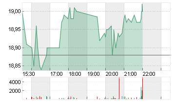 BAUSCH + LOMB CORP. Chart