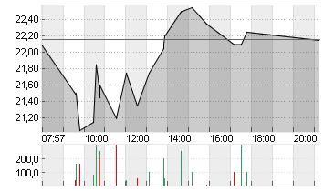 MUTARES KGAA  NA O.N. Chart