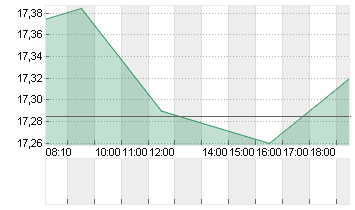 MATTEL INC.          DL 1 Chart