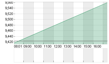 FORD MOTOR         DL-,01 Chart