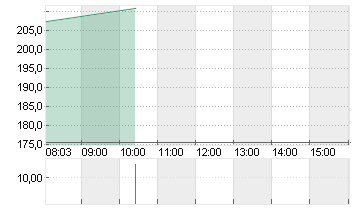 SARTOR.STED.B. EO-,20 Chart