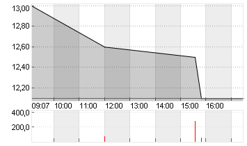 MYRIAD GENETICS    DL-,01 Chart