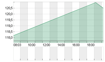 KKR + CO. INC.       O.N. Chart