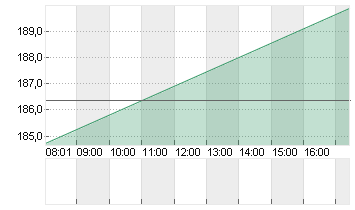 JPMORGAN CHASE       DL 1 Chart