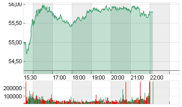 WELLS FARGO + CO.DL 1,666 Chart