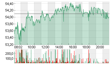 MERCEDES-BENZ GRP NA O.N. Chart