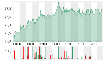 BAY.MOTOREN WERKE AG ST Chart