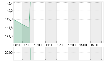KRONES AG O.N. Chart