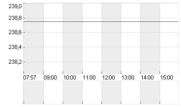 JPMORGAN CHASE       DL 1 Chart