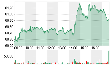 BNP PARIBAS INH.     EO 2 Chart