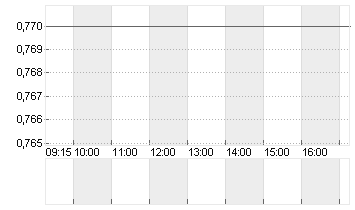 CPI PROPERTY GRP   EO-,10 Chart