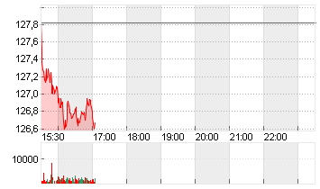 PRUDENTIAL FINL    DL-,01 Chart