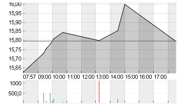 AIXTRON SE NA O.N. Chart