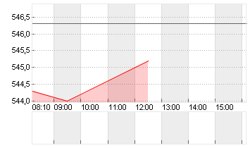 LOCKHEED MARTIN    DL 1 Chart