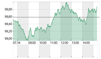 BUNDANL.V.24/54 Chart