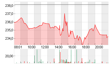 JPMORGAN CHASE       DL 1 Chart