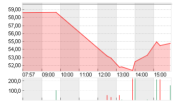 CVS HEALTH CORP.   DL-,01 Chart