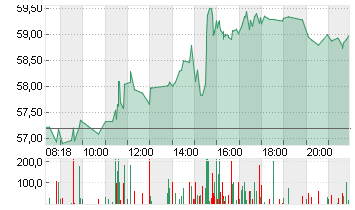 CVS HEALTH CORP.   DL-,01 Chart