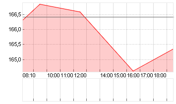 BOEING CO.           DL 5 Chart