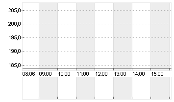 SARTOR.STED.B. EO-,20 Chart