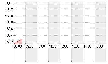 HUNT (J.B.) TRANS. DL-,01 Chart